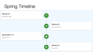 #NoXML: Eliminating XML in Spring Projects - SpringOne 2GX 2015