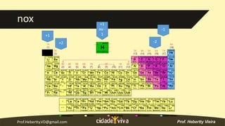 Prof.Hebertty.VD@gmail.com
nox
+1
+2
-1
-2
+1
ou -
1