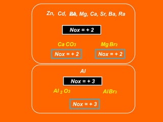 Zn, Cd, Be, Mg, Ca, Sr, Ba, Ra
        2A

        Nox = + 2

    Ca CO3              Mg Br2
   Nox = + 2            Nox = + 2


               Al
            Nox = + 3
  Al 2 O3                Al Br3

            Nox = + 3
 
