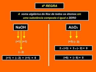 4ª REGRA

         A soma algébrica do Nox de todos os átomos em
            uma substância composta é igual a ZERO


       NaOH                                  Al2O3


       (+1) (+1)                             (+3) (– 2)

                                      2 x (+3) + 3 x (– 2) = 0
         (– 2)

(+1) + (– 2) + (+1) = 0                  (+6) + (– 6) = 0
 