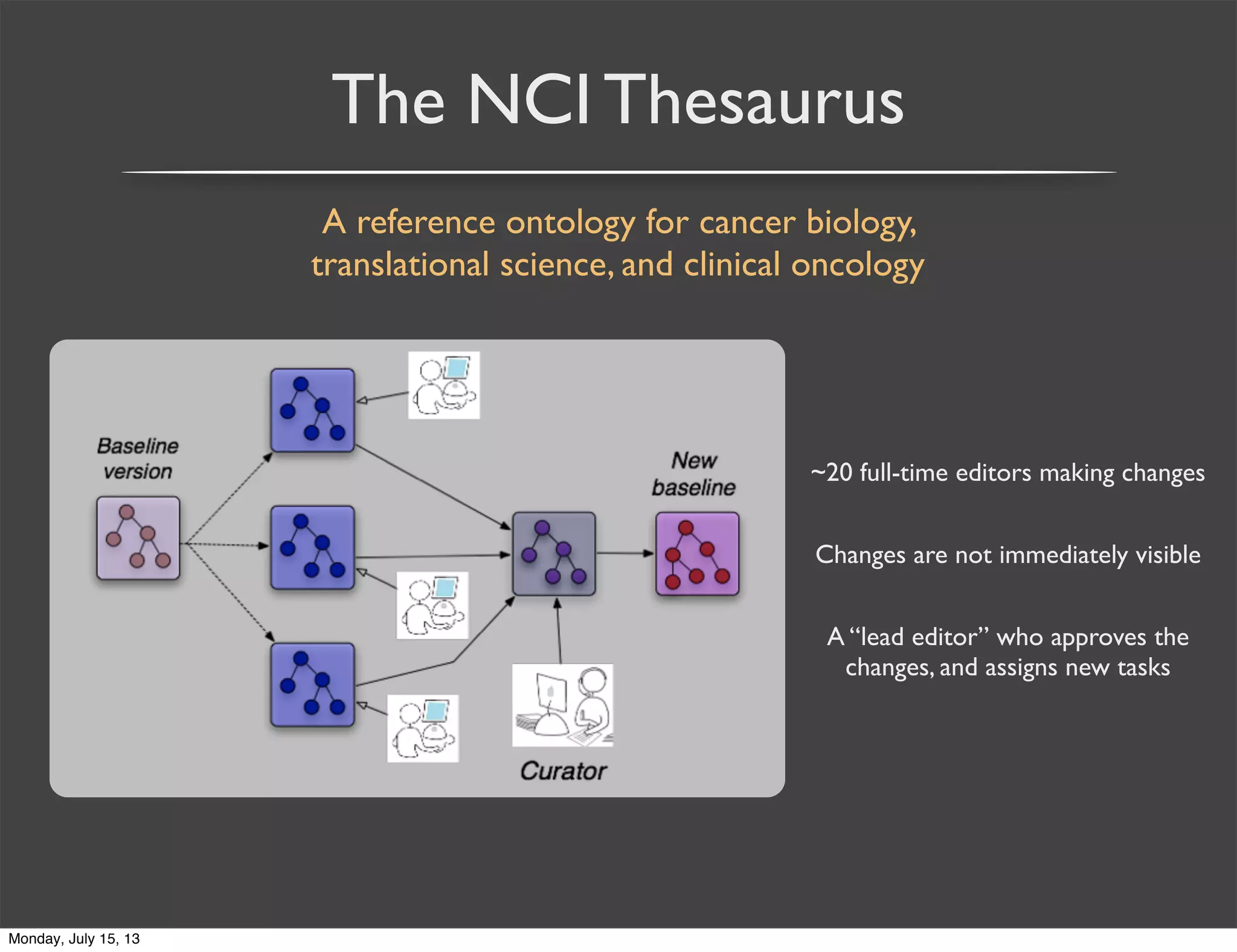 The NCI Thesaurus
A reference ontology for cancer biology,
translational science, and clinical oncology
~20 full-time editors making changes
Changes are not immediately visible
A “lead editor” who approves the
changes, and assigns new tasks
Monday, July 15, 13
 