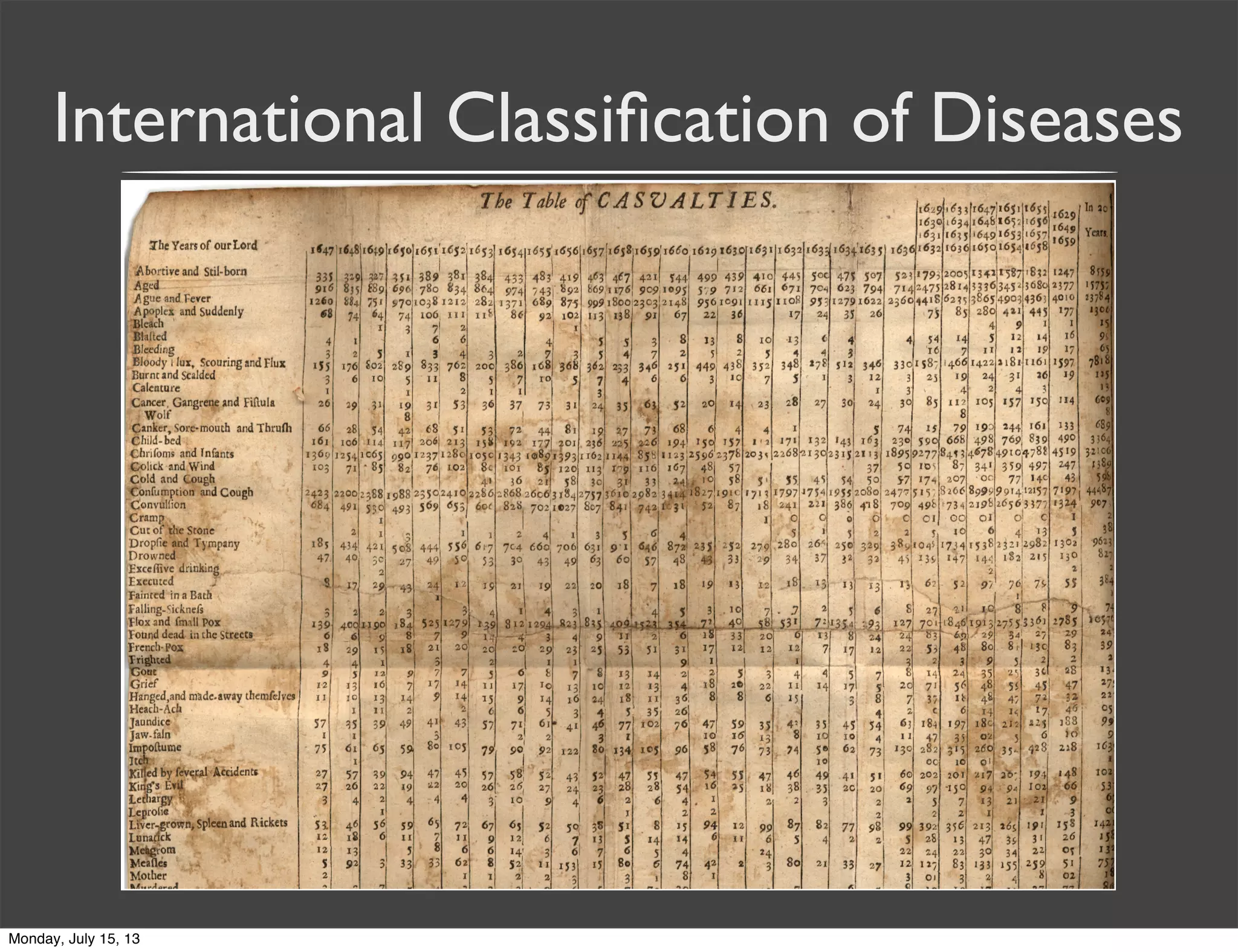 International Classiﬁcation of Diseases
Monday, July 15, 13
 
