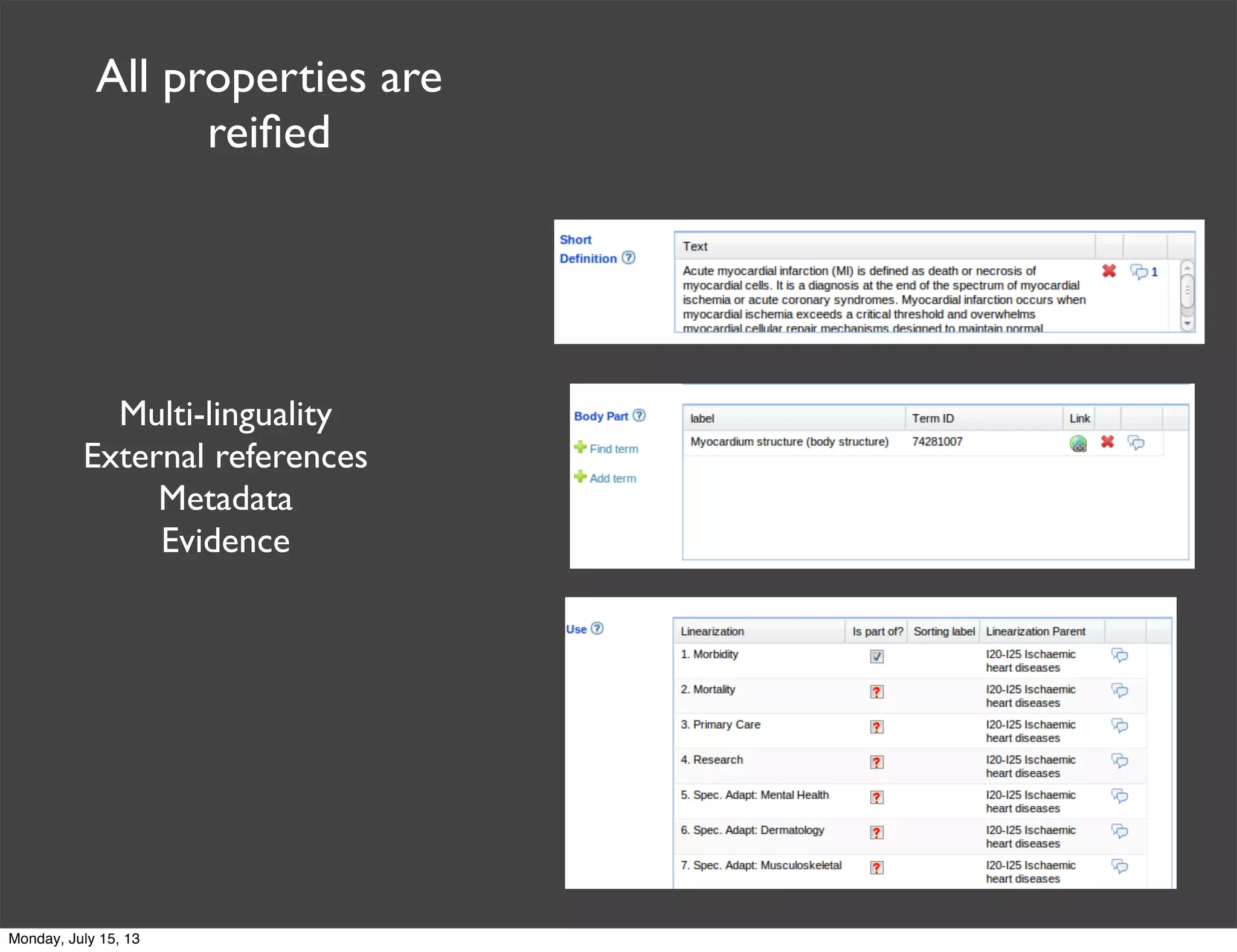All properties are
reiﬁed
Multi-linguality
External references
Metadata
Evidence
Monday, July 15, 13
 