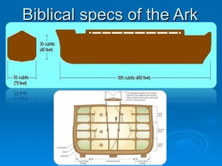 Biblical specs of the Ark 