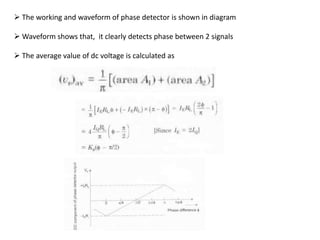  The working and waveform of phase detector is shown in diagram
 Waveform shows that, it clearly detects phase between 2 signals
 The average value of dc voltage is calculated as
 