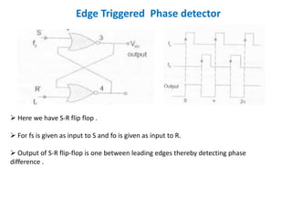Edge Triggered Phase detector
 Here we have S-R flip flop .
 For fs is given as input to S and fo is given as input to R.
 Output of S-R flip-flop is one between leading edges thereby detecting phase
difference .
 