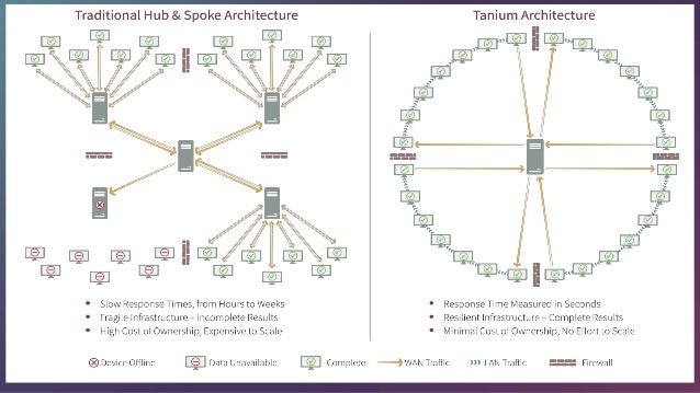 tanium
