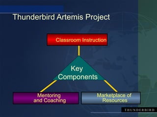 Thunderbird Artemis Project

             Classroom Instruction




                 Key
              Components

      Mentoring               Marketplace of
     and Coaching              Resources
                                         THUNDERBIRD
 