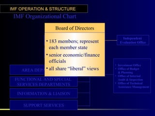 IMF OPERATION & STRUCTURE
 IMF Organizational Chart
                   Board of Directors
                                                Independent
             • 183 Executive Board
                    members; represent        Evaluation Office
               each member state
                    Managing Director
             • senior economic/finance
                Deputy Managing Director
               officials
                                           • Investment Office
             • all share
    AREA DEPARTMENTS “liberal” views       • Office of Budget
                                             & Planning
                                           • Office of Internal
 FUNCTIONAL AND SPECIAL                      Audit & Inspection
                                           • Office of Technical
  SERVICES DEPARTMENTS                       Assistance Management

  INFORMATION & LIAISON

     SUPPORT SERVICES
 