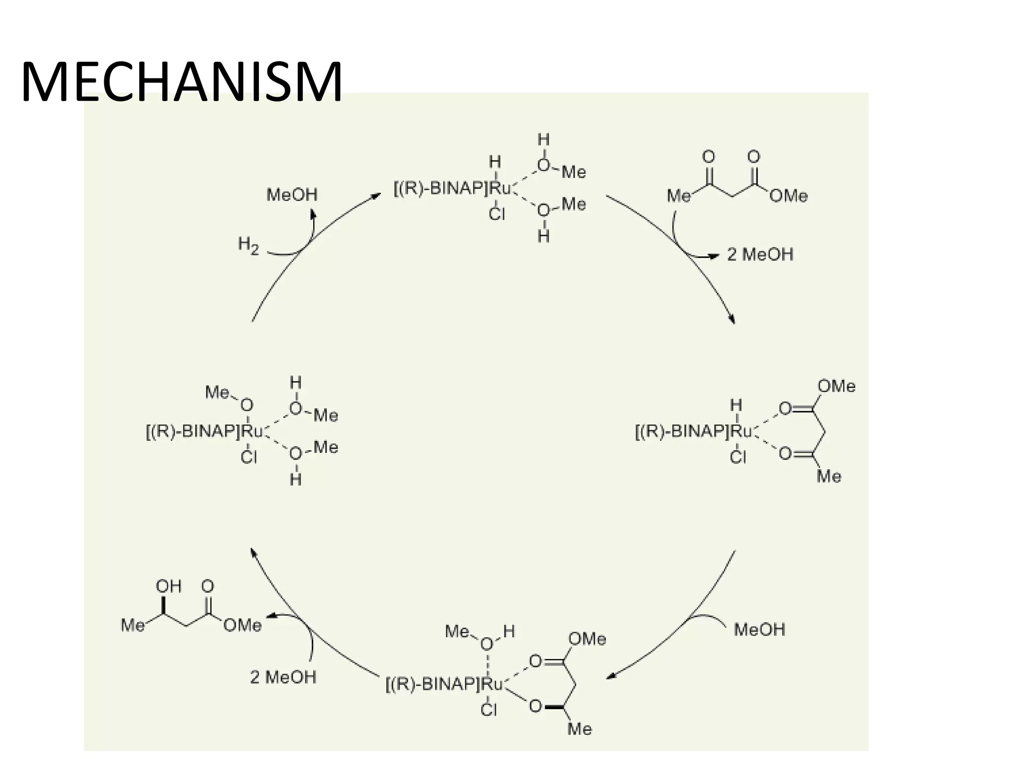 MECHANISM
 