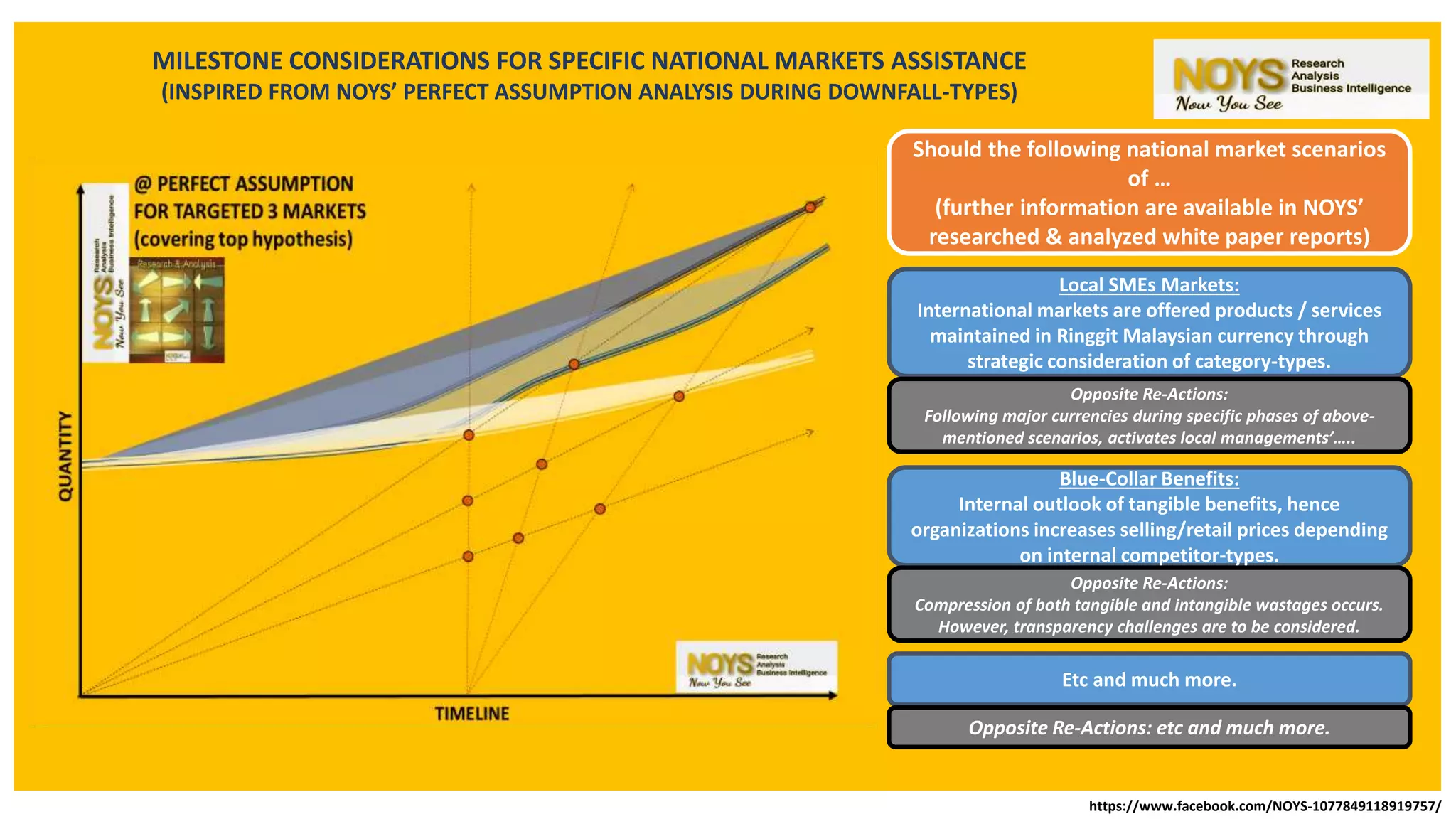 https://www.facebook.com/NOYS-1077849118919757/
MILESTONE CONSIDERATIONS FOR SPECIFIC NATIONAL MARKETS ASSISTANCE
(INSPIRED FROM NOYS’ PERFECT ASSUMPTION ANALYSIS DURING DOWNFALL-TYPES)
Should the following national market scenarios
of …
(further information are available in NOYS’
researched & analyzed white paper reports)
Local SMEs Markets:
International markets are offered products / services
maintained in Ringgit Malaysian currency through
strategic consideration of category-types.
Blue-Collar Benefits:
Internal outlook of tangible benefits, hence
organizations increases selling/retail prices depending
on internal competitor-types.
Opposite Re-Actions:
Following major currencies during specific phases of above-
mentioned scenarios, activates local managements’…..
Opposite Re-Actions:
Compression of both tangible and intangible wastages occurs.
However, transparency challenges are to be considered.
Etc and much more.
Opposite Re-Actions: etc and much more.
 
