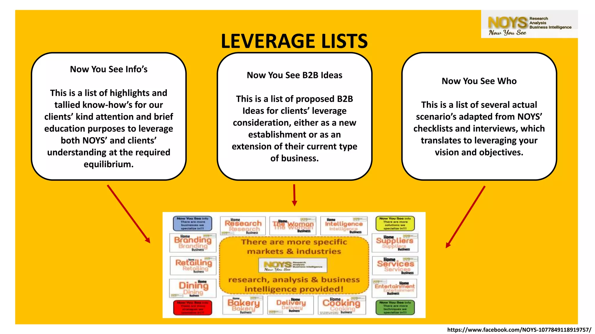LEVERAGE LISTS
Now You See Info’s
This is a list of highlights and
tallied know-how’s for our
clients’ kind attention and brief
education purposes to leverage
both NOYS’ and clients’
understanding at the required
equilibrium.
Now You See B2B Ideas
This is a list of proposed B2B
Ideas for clients’ leverage
consideration, either as a new
establishment or as an
extension of their current type
of business.
Now You See Who
This is a list of several actual
scenario’s adapted from NOYS’
checklists and interviews, which
translates to leveraging your
vision and objectives.
https://www.facebook.com/NOYS-1077849118919757/
 