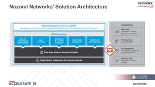 10
Nozomi Networks’ Solution Architecture
 