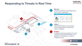 14
Responding to Threats in Real Time
Monitor
A threat is detected by SCADAguardian
and an alert is generated
Detect
User-defined policies are examined
and the appropriate corresponding
action is triggered
Protect
FortiGate responds according to the user-
configured action (Node Blocking, Link
Blocking, or Kill Session) in order to
mitigate the issue
2
1
3
Valve
Fan
Pump
3
1
2
 