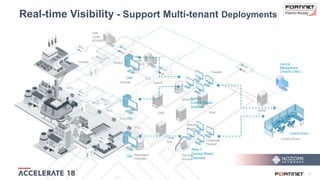 17
Switch
HMI
Local
SCADA
PLC
PLC
PLC
RTU
RTU
RTU
Replicated
Historian
Corporate
Firewall
Remote
Access
Control Room
Central
Management
Console (CMC)
SIEM
Firewall
Firewall
Historian
DNS
Jump
Box
Patching
Server
Web
Firewall Switch
HMI
Local
SCADA
Real-time Visibility - Support Multi-tenant Deployments
Control Room
CMC
CMC
Area 1
Control Room
Onshore
Area 2
Control Room
Onshore
CMC
 