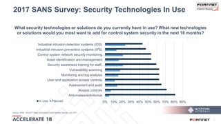 7
2017 SANS Survey: Security Technologies In Use
0% 10% 20% 30% 40% 50% 60% 70% 80% 90%
Anti-malware/Antivirus
Access controls
Assessment and audit
User and application access controls
Monitoring and log analysis
Vulnerability scanning
Security awareness training for staff,…
Asset identification and management
Control system network security monitoring…
Industrial intrusion prevention systems (IPS)
Industrial intrusion detection systems (IDS)
In Use Planned
What security technologies or solutions do you currently have in use? What new technologies
or solutions would you most want to add for control system security in the next 18 months?
Source: SANs: The 2017 State of Industrial Control System Security: July 2017
 