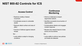 3
© Fortinet Inc. All Rights Reserved.
Access Control
• Restricts mobility of lateral
movement
• Complicates access to vulnerable
assets
• Reduces attack surface and area of
effect
• First line of defense against network
threats
But . . .
• Lacks ability to adapt to changing
conditions
• Informs of attempts to breach
segmented network
• Identifies successful circumvention of
segmentation
• Contextualizes attacks and engages
incident response
• Monitors the network beyond choke
points and boundaries
But . . .
• Lacks ability to enforce new policies
as threats are detected
Continuous
Monitoring
NIST 800-82 Controls for ICS
 