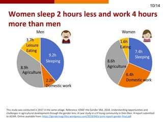 Mechanization for scaling from a gender perspective