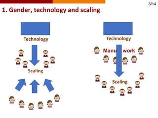 Mechanization for scaling from a gender perspective