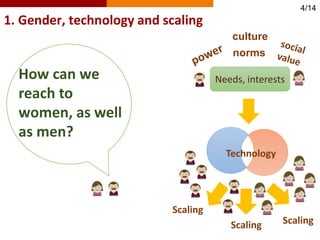 Mechanization for scaling from a gender perspective