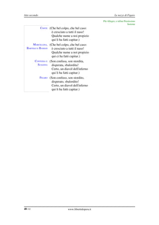 Atto secondo                                                            Le nozze di Figaro

                                                             Più Allegro, e infine Prestissimo
                                                                                      Insieme
               CONTE (Che bel colpo, che bel caso:
                        è cresciuto a tutti il naso!
                        Qualche nume a noi propizio
                        qui li ha fatti capitar.)
      MARCELLINA,  (Che bel colpo, che bel caso:
  BARTOLO E BASILIO è cresciuto a tutti il naso!
                        Qualche nume a noi propizio
                        qui ci ha fatti capitar.)
          CONTESSA E  (Son confusa, son stordita,
            SUSANNA disperata, sbalordita!
                        Certo, un diavol dell'inferno
                        qui li ha fatti capitar.)
               FIGARO (Son confuso, son stordito,
                        disperato, sbalordito!
                        Certo, un diavol dell'inferno
                        qui li ha fatti capitar.)




48 / 83                              www.librettidopera.it
 