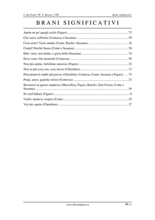 L. Da Ponte / W. A. Mozart, 1786                                                                          Brani significativi


               BRANI SIGNIFICATIVI
Aprite un po' quegli occhi (Figaro) ............................................................................ 72
Che soave zeffiretto (Contessa e Susanna) ................................................................. 59
Cosa sento! Tosto andate (Conte, Basilio, Susanna) .................................................. 16
Crudel! Perché finora (Conte e Susanna) ................................................................... 50
Deh, vieni, non tardar, o gioia bella (Susanna) .......................................................... 74
Dove sono i bei momenti (Contessa) ......................................................................... 58
Non più andrai, farfallone amoroso (Figaro) .............................................................. 22
Non so più cosa son, cosa faccio (Cherubino) ........................................................... 13
Pian pianin le andrò più presso (Cherubino, Contessa, Conte, Susanna e Figaro) .... 75
Porgi, amor, qualche ristoro (Contessa) ..................................................................... 23
Riconosci in questo amplesso (Marcellina, Figaro, Bartolo, Don Curzio, Conte e 
Susanna) ..................................................................................................................... 54
Se vuol ballare (Figaro) ................................................................................................ 8
Vedrò, mentr'io sospiro (Conte) ................................................................................. 52
Voi che sapete (Cherubino) ........................................................................................ 27




                                                   www.librettidopera.it                                                 83 / 83
 