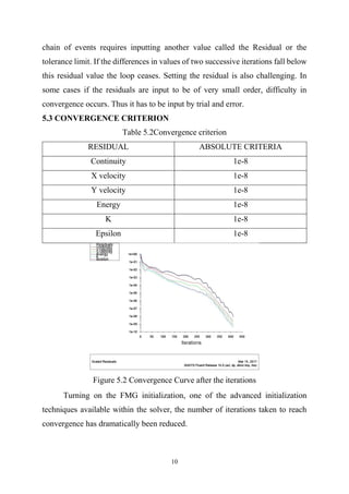 10
chain of events requires inputting another value called the Residual or the
tolerance limit. If the differences in values of two successive iterations fall below
this residual value the loop ceases. Setting the residual is also challenging. In
some cases if the residuals are input to be of very small order, difficulty in
convergence occurs. Thus it has to be input by trial and error.
5.3 CONVERGENCE CRITERION
Table 5.2Convergence criterion
RESIDUAL ABSOLUTE CRITERIA
Continuity 1e-8
X velocity 1e-8
Y velocity 1e-8
Energy 1e-8
K 1e-8
Epsilon 1e-8
Figure 5.2 Convergence Curve after the iterations
Turning on the FMG initialization, one of the advanced initialization
techniques available within the solver, the number of iterations taken to reach
convergence has dramatically been reduced.
 