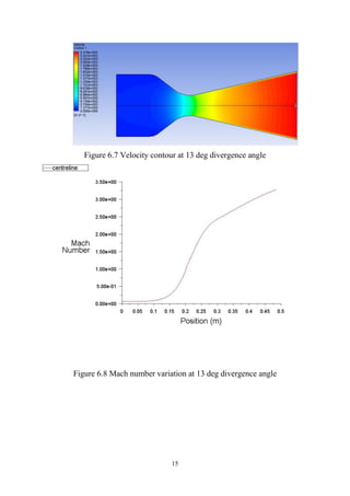 15
Figure 6.7 Velocity contour at 13 deg divergence angle
Figure 6.8 Mach number variation at 13 deg divergence angle
 
