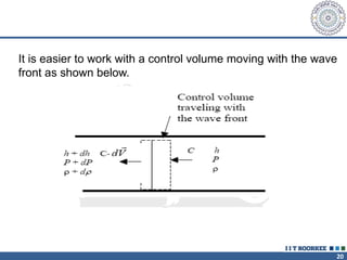 20
It is easier to work with a control volume moving with the wave
front as shown below.
 