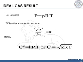 24
IDEAL GAS RESULT
Gas Equation:
P=ρRT
T
P
=RT
ρ
 

 

 
2
C =kRT or C = kRT
Differentiate at constant temperature,
Hence,
 