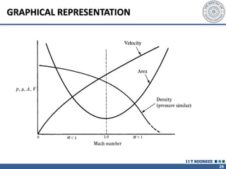 29
GRAPHICAL REPRESENTATION
 
