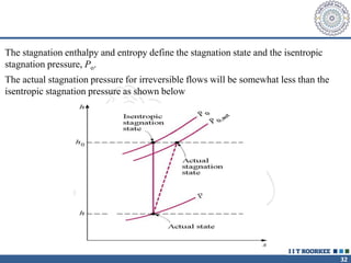 32
The actual stagnation pressure for irreversible flows will be somewhat less than the
isentropic stagnation pressure as shown below
The stagnation enthalpy and entropy define the stagnation state and the isentropic
stagnation pressure, Po.
 