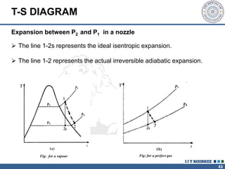 43
T-S DIAGRAM
Fig: for a vapour Fig: for a perfect gas
 The line 1-2s represents the ideal isentropic expansion.
 The line 1-2 represents the actual irreversible adiabatic expansion.
Expansion between P2 and P1 in a nozzle
 