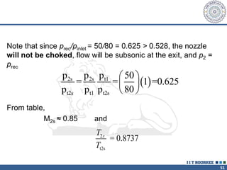 51
Note that since prec/pinlet = 50/80 = 0.625 > 0.528, the nozzle
will not be choked, flow will be subsonic at the exit, and p2 =
prec
From table,
M2s ≈ 0.85 and
2
t2s
= 0.8737
s
T
T
 
2s 2s t1
t2s t1 t2s
p p p 50
= = 1 =0.625
p p p 80
 
 
 
 