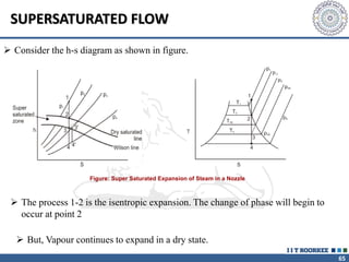 65
SUPERSATURATED FLOW
Figure: Super Saturated Expansion of Steam in a Nozzle
 The process 1-2 is the isentropic expansion. The change of phase will begin to
occur at point 2
 Consider the h-s diagram as shown in figure.
 But, Vapour continues to expand in a dry state.
 