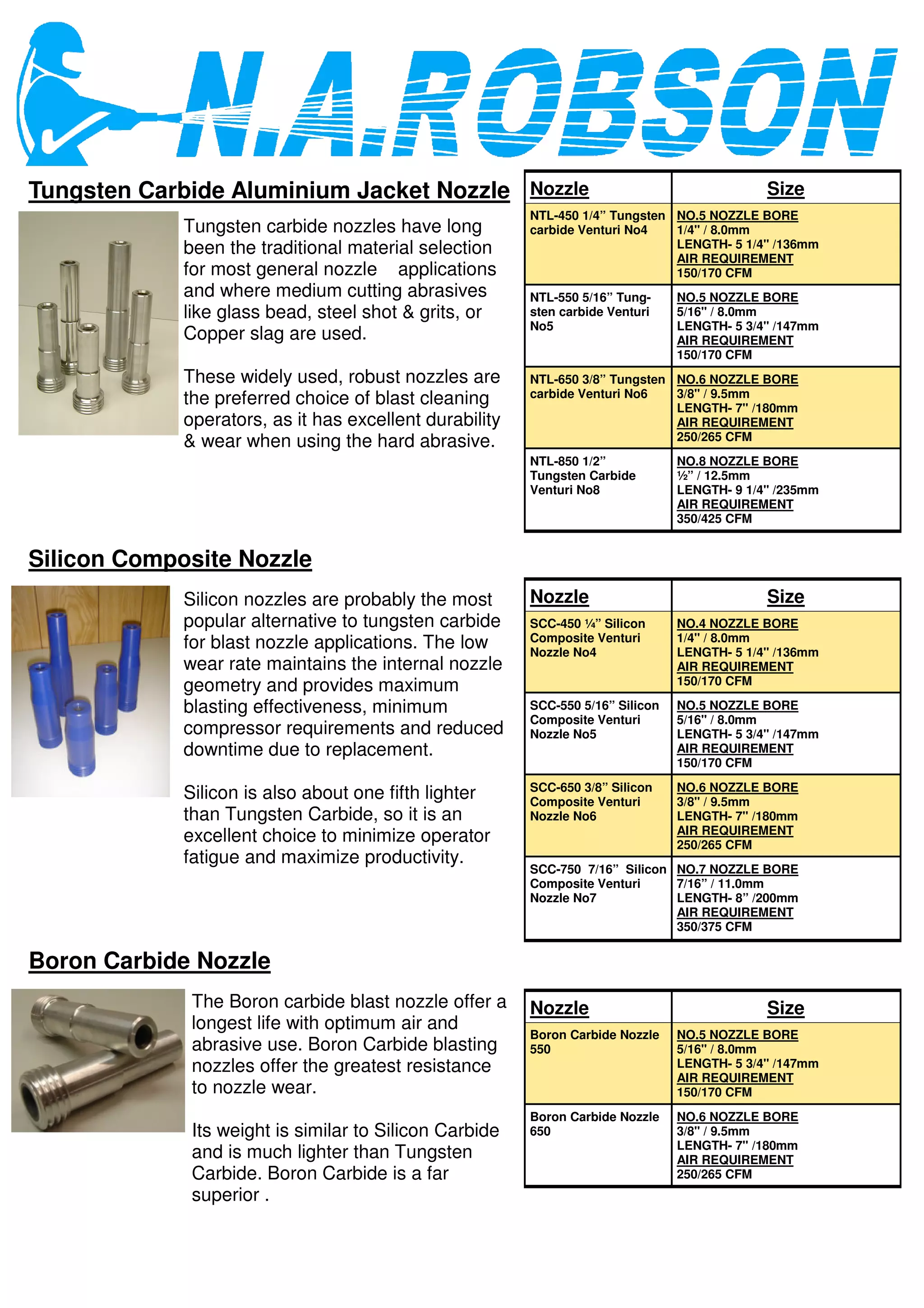 N.A.ROBSON NOZZLES | PDF