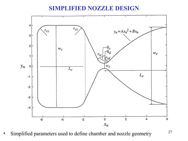 Nozzles | PPT | Physics | Science