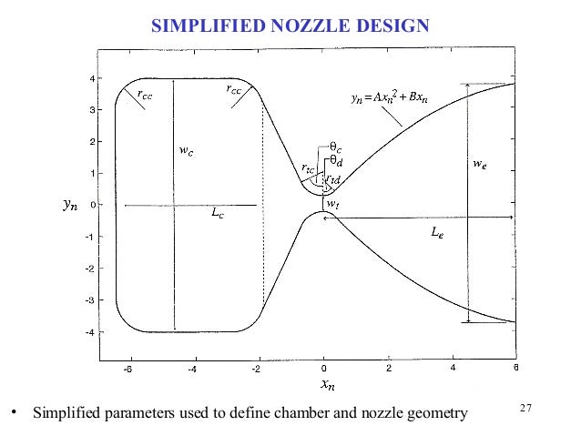 nozzles