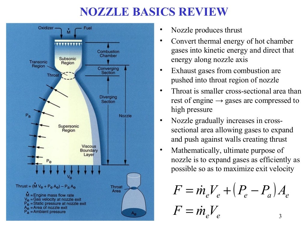 Nozzles