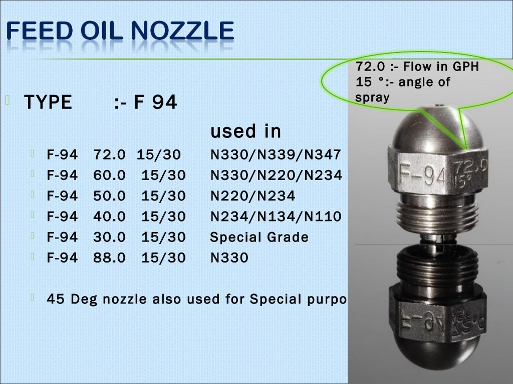 Nozzles
