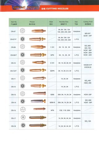 Nozzles and Tips | PDF