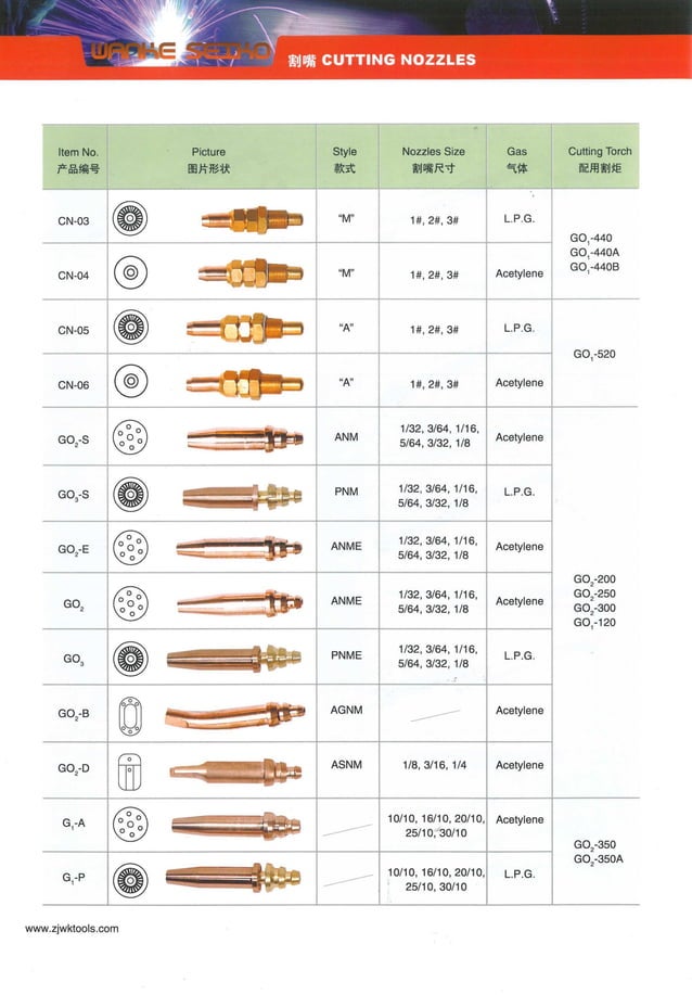 Nozzles And Tips