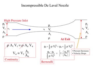 nozzles ppt.ppt SALIENT FEATURES OF GAS DYNAMICS | PPT