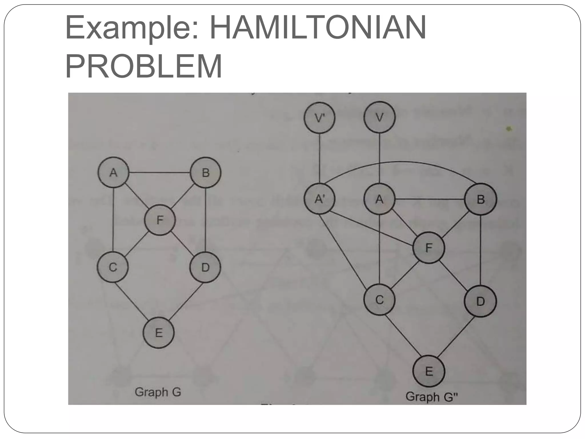 Example: HAMILTONIAN
PROBLEM
 