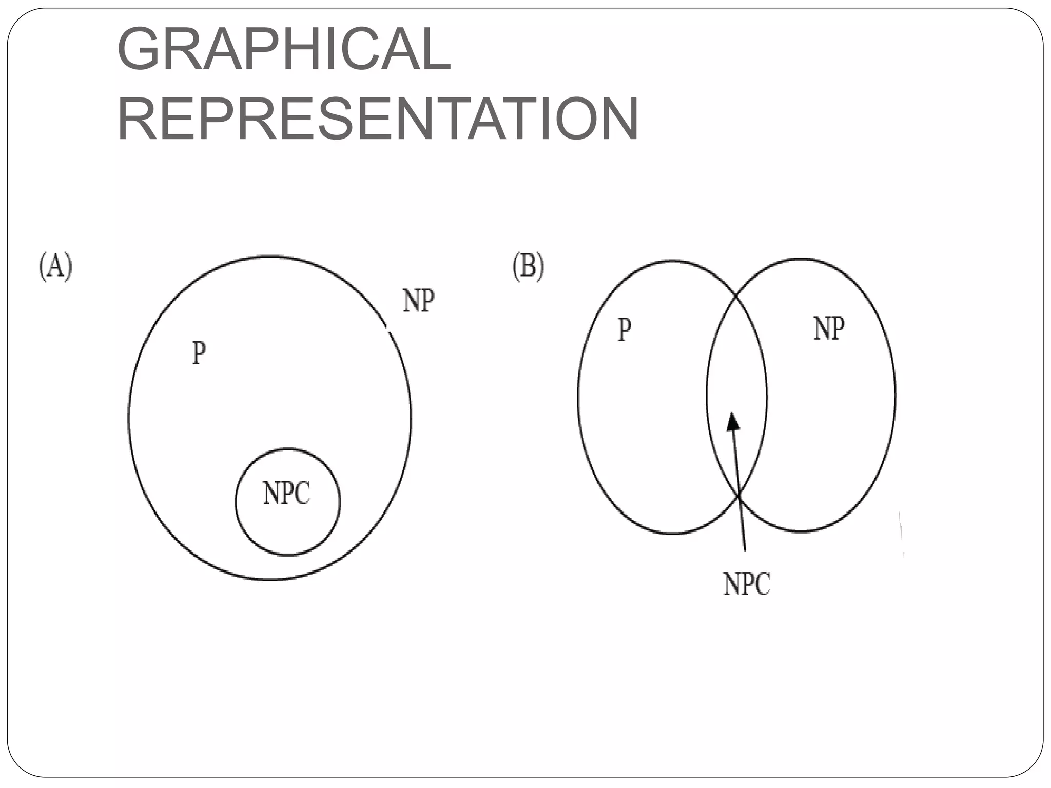 GRAPHICAL
REPRESENTATION
 