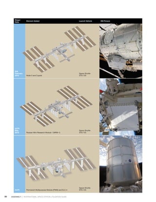Reference Guide To The International Space Station | PDF