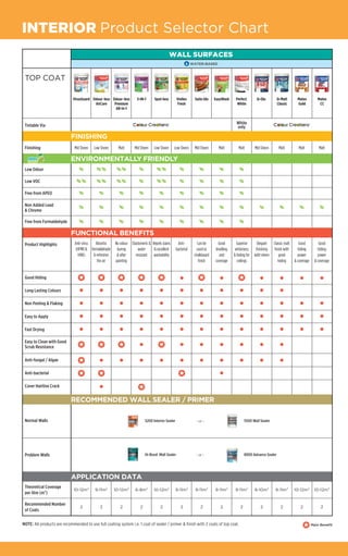 Nippon Paint Interrior and Exterior Collection