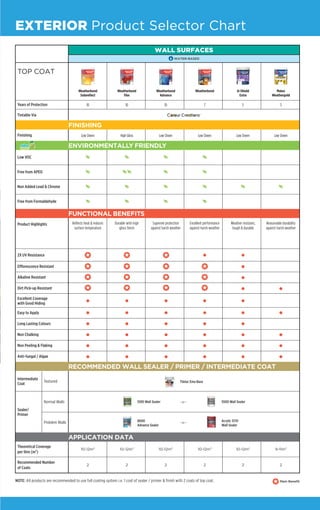 Nippon Paint Interrior and Exterior Collection