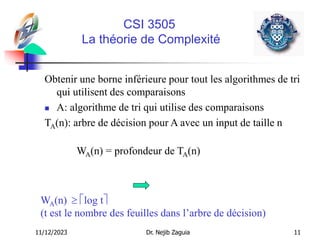11/12/2023 Dr. Nejib Zaguia 11
CSI 3505
La théorie de Complexité
Obtenir une borne inférieure pour tout les algorithmes de tri
qui utilisent des comparaisons
 A: algorithme de tri qui utilise des comparaisons
TA(n): arbre de décision pour A avec un input de taille n
WA(n) = profondeur de TA(n)
WA(n)  log t
(t est le nombre des feuilles dans l’arbre de décision)
 