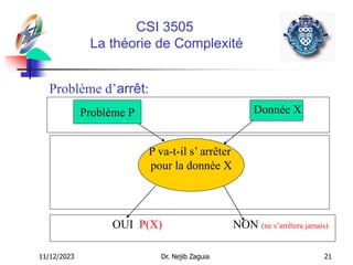 11/12/2023 Dr. Nejib Zaguia 21
CSI 3505
La théorie de Complexité
Problème d’arrêt:
Donnée X
OUI P(X) NON (ne s’arrêtera jamais)
P va-t-il s’ arrêter
pour la donnée X
Problème P
 